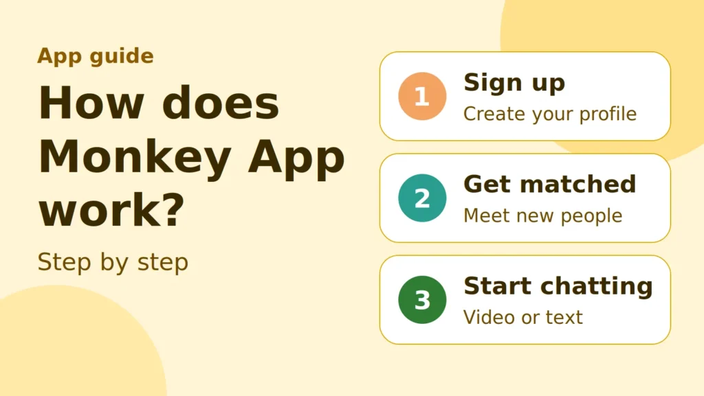 How Does Monkey App Work?